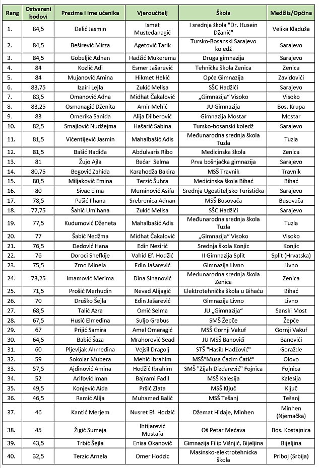 12 04 2016 03 takmicenje sira t2