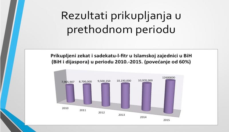 14 11 2015 zekat seminar 1