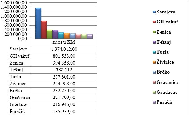 20 05 2016 rez prikupljanja zekata 1