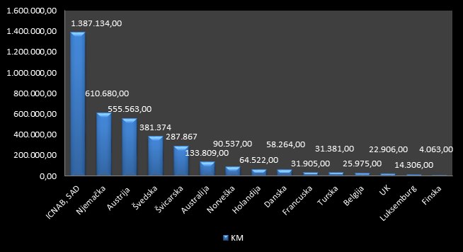 20 05 2016 rez prikupljanja zekata 2