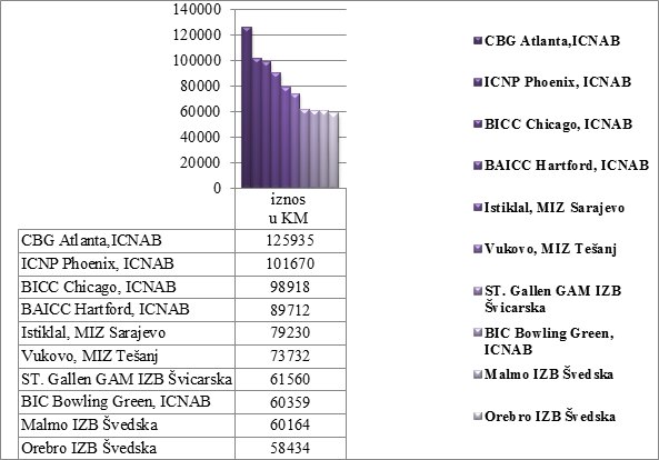 20 05 2016 rez prikupljanja zekata 3