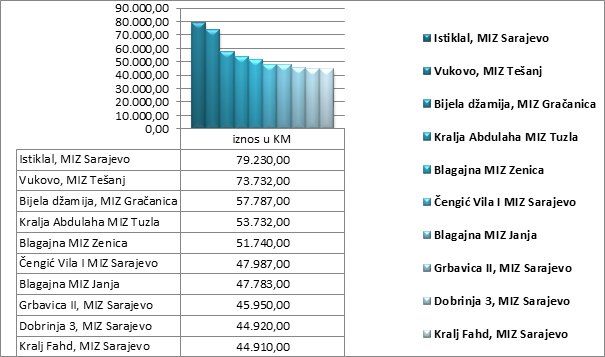 20 05 2016 rez prikupljanja zekata 4