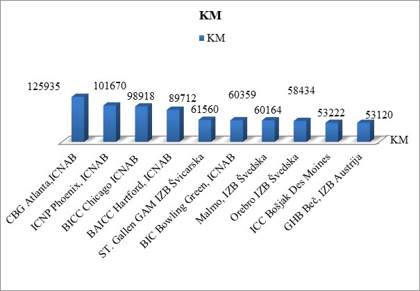 20 05 2016 rez prikupljanja zekata 5